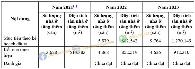 ke hoach phat trien nha o quang ngai Kết quả kế hoạch phát triển nhà ở Quảng Ngãi 2021-2023