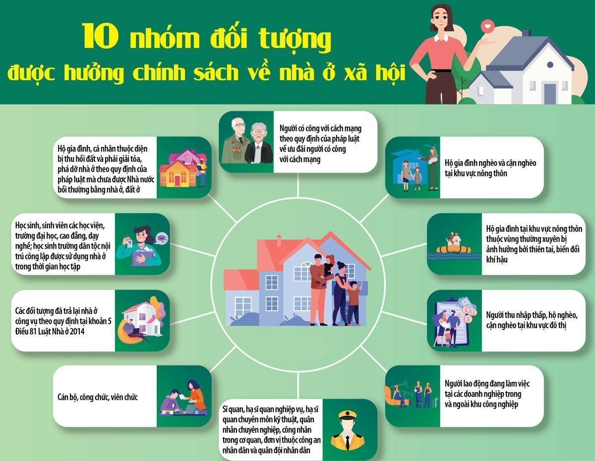 Nhom doi tuong duoc mua nha xa hoi Nhà ở xã hội: Đối tượng, điều kiện, hồ sơ và thủ tục mua
