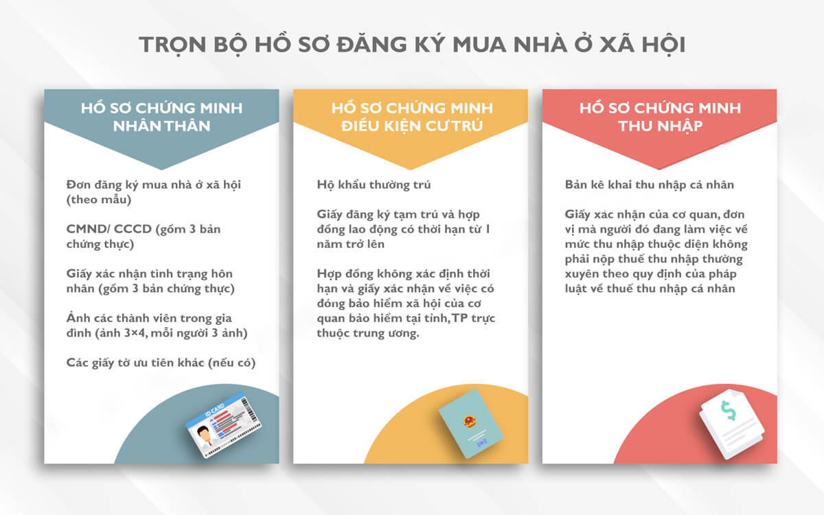 ho so mua thue mua nha o xa hoi Nhà ở xã hội: Đối tượng, điều kiện, hồ sơ và thủ tục mua